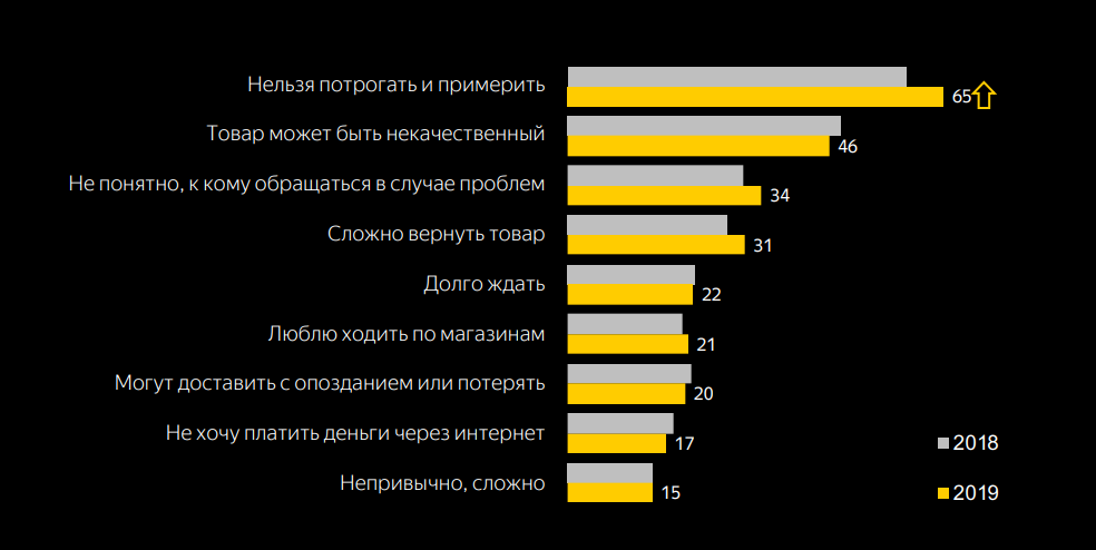 Самая продаваемая продукция