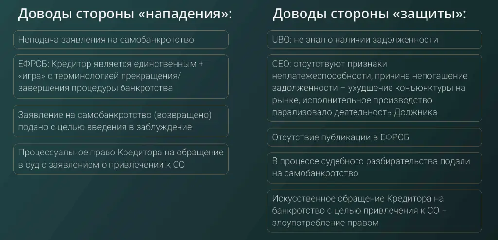 Кейсы привлечения к внебанкротной субсидиарной ответственности