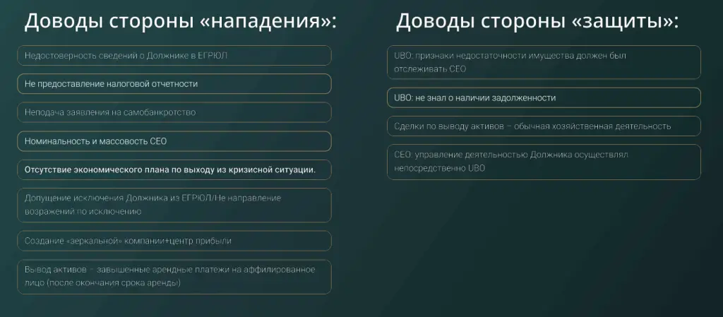 Кейсы привлечения к внебанкротной субсидиарной ответственности