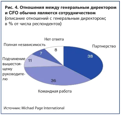 Отношения между генеральным директором и CFO обычно являются сотрудничеством 9.jpg