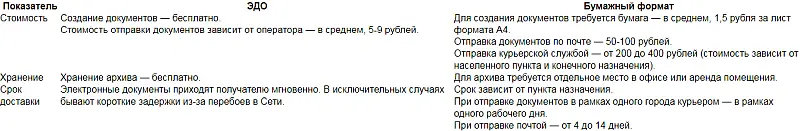 Рисунок 1