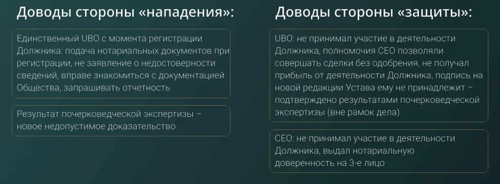 Кейсы привлечения к внебанкротной субсидиарной ответственности