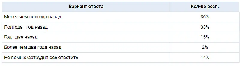 Рис.1