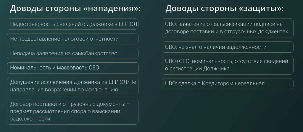 Кейсы привлечения к внебанкротной субсидиарной ответственности