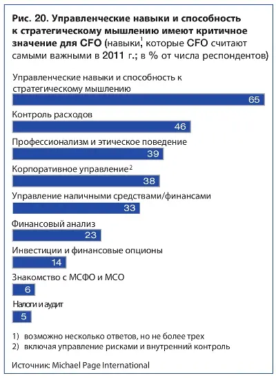 Управленческие навыки и способность к стратегическому мышлению имеют критичное значение для CFO 27.jpg