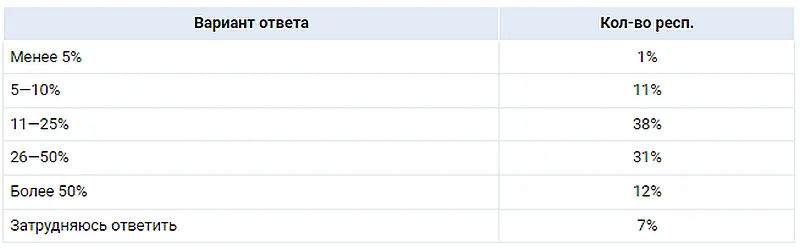 Рис.3