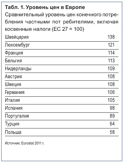 Уровень цен в Европе 14.jpg