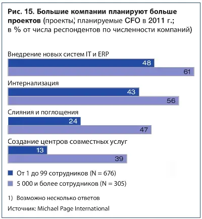 Большие компании планируют больше проектов 22.jpg