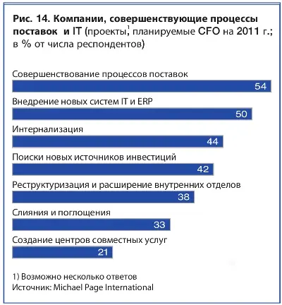 Компании, совершенствующие процессы поставок и IT 21.jpg