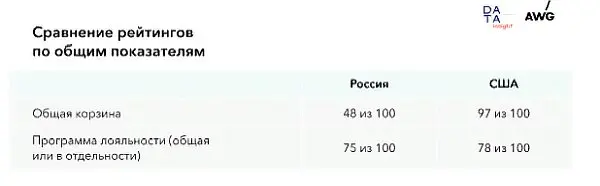 омниканальность