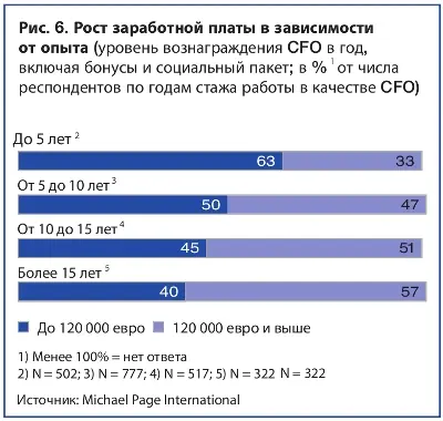Рост заработной платы в зависимости от опыта 11.jpg