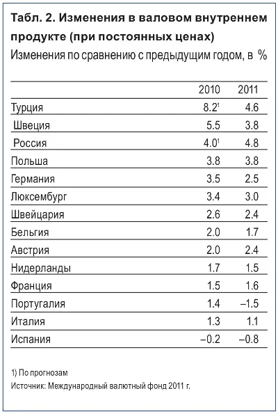 Изменения в валовом внутреннем продукте 19.jpg