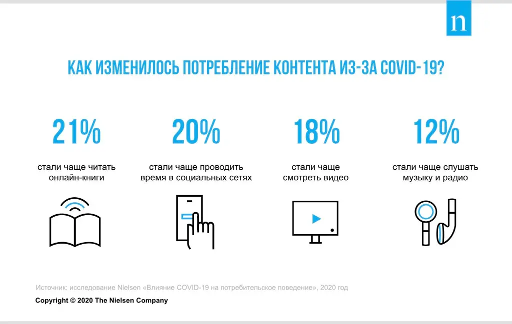 Потребительские привычки – что происходит