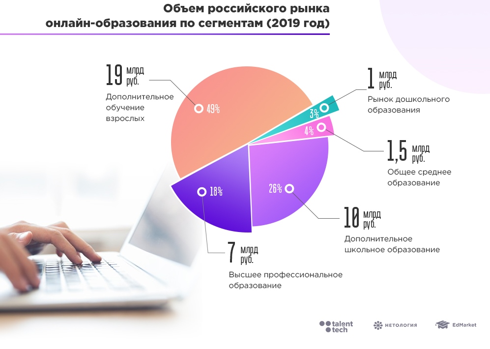 Рф диаграмма онлайн