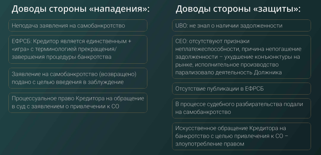 Кейсы привлечения к внебанкротной субсидиарной ответственности