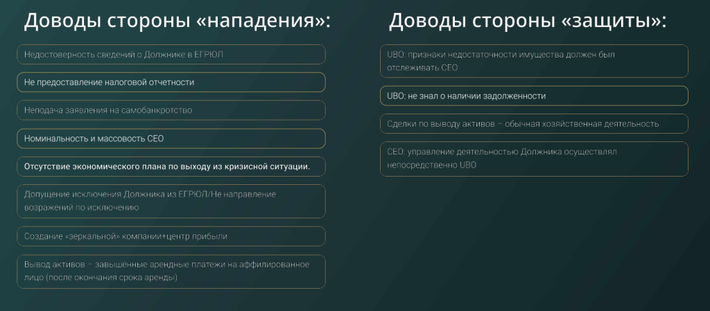 Кейсы привлечения к внебанкротной субсидиарной ответственности