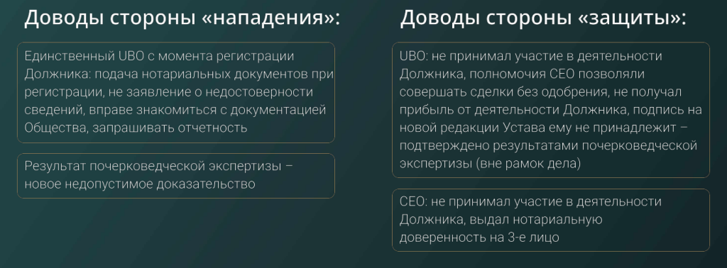 Кейсы привлечения к внебанкротной субсидиарной ответственности