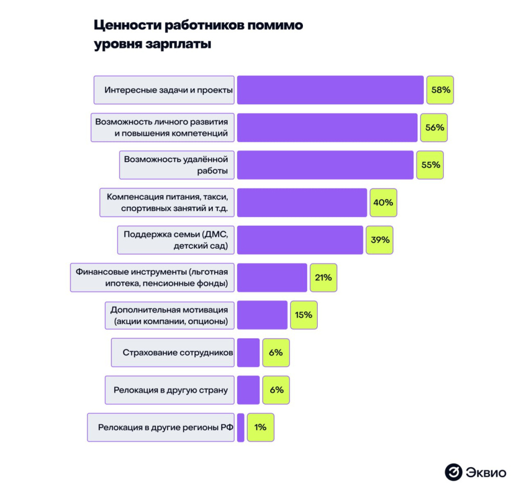 Источник: исследование СберЗдоровье и Atsearch Group