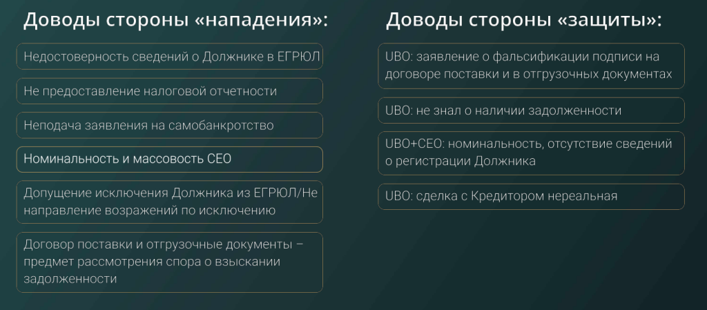 Кейсы привлечения к внебанкротной субсидиарной ответственности