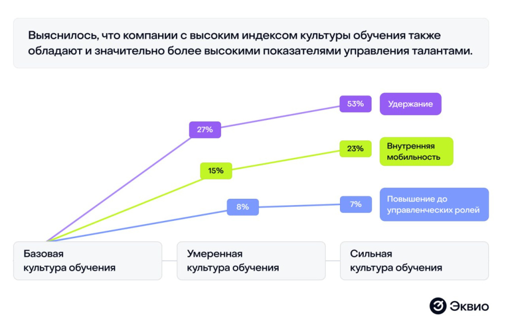 Источник: дайджест EduTech от СберУниверситета