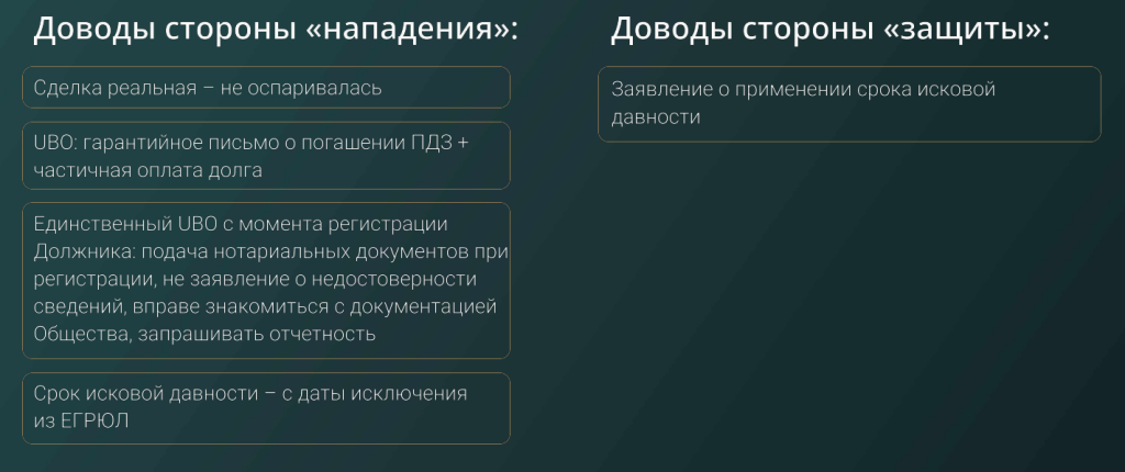 Кейсы привлечения к внебанкротной субсидиарной ответственности