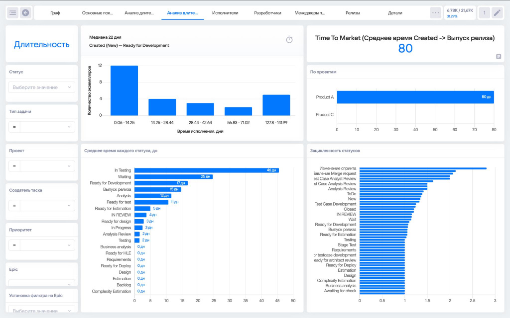 Показатели на VK Process Mining отображаются в виде дашборда